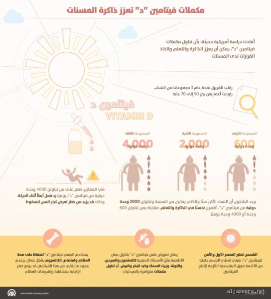 هل يمكن أن يتحول "فيتامين الشمس" إلى سمّ؟ ماذا يحدث إذا تناولت الكثير من فيتامين د؟