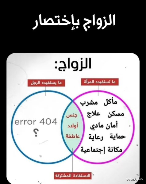 أي جنس يستفيد أكثر من الزواج؟ الحقيقة الصادمة خلف العقود الاجتماعية