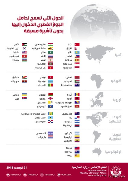 أي دولة لا تسمح بدخول حاملي تأشيرة الدخول؟ السيادة فوق القانون