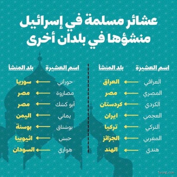 جرد الذاكرة المنسية: فك شفرة اسماء العائلات اليهودية في المغرب ودلالاتها الأنثروبولوجية