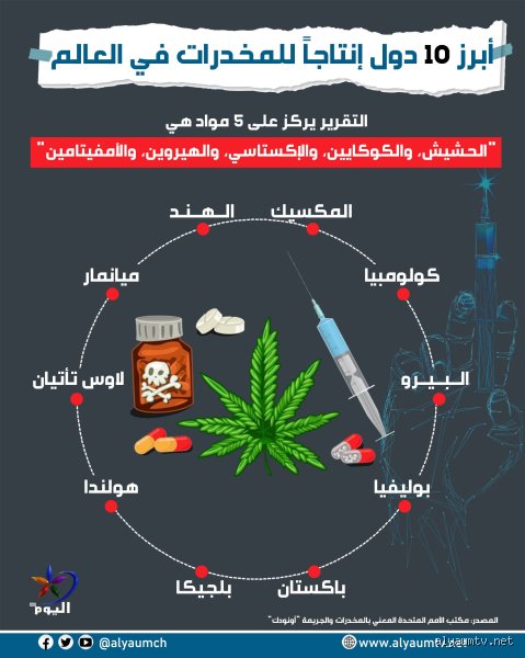 دولة مخدرات عابرة للقارات: من يتربع على عرش الجريمة المنظمة؟