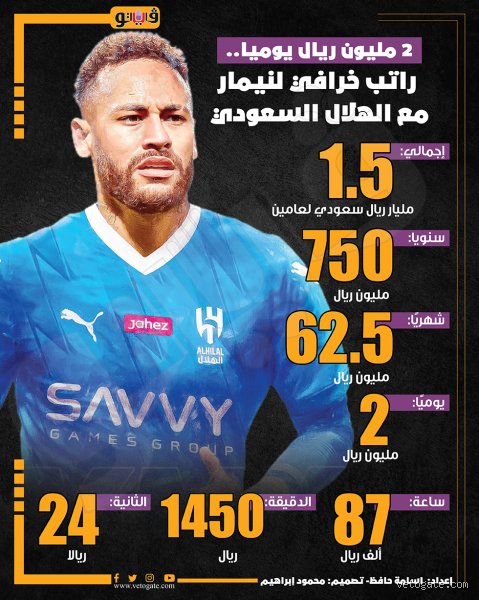 كم راتب نيمار في الدقيقة؟ الأرقام التي تجعل المنطق يغادر الملعب