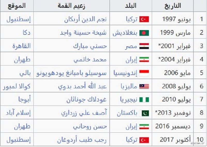 كم عدد الدول الموجودة في مجموعة الدول الثماني؟ الحقيقة المجرّدة وراء الكواليس