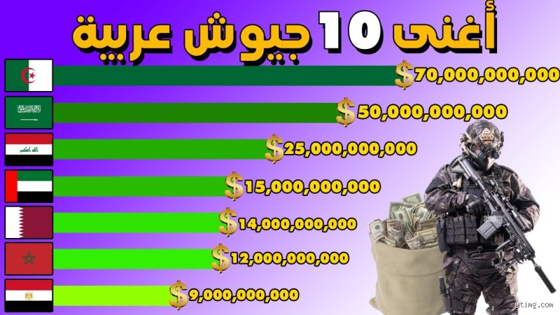 كم ميزانية جيش مصر في الواقع الاقتصادي المعقد؟