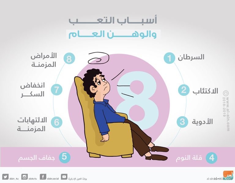 لماذا يسبب الإرهاق التعب؟ فك شفرة الانهيار الجسدي