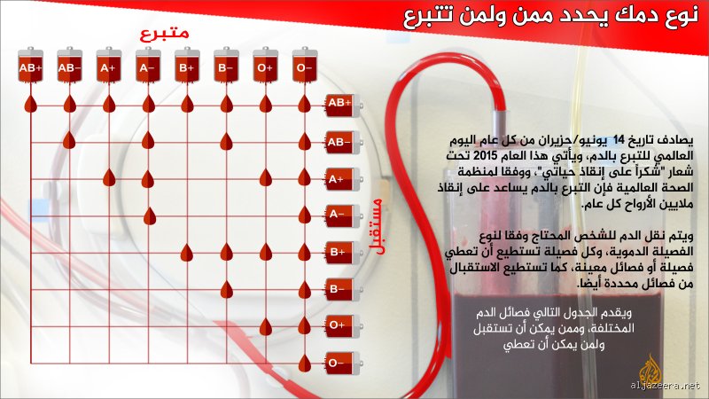 ما فصيلة دم آدم؟ رحلة بين شفرات الجينات وألغاز الخلق الأول