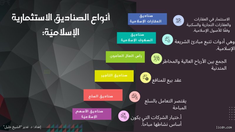 فقه تنمية المال: ما نوع الاستثمار المسموح به في الإسلام وما وراء الشاشات؟