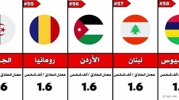 ما هو أسرع طلاق في العالم؟ حين تنهار الوعود في ثوانٍ معدودة