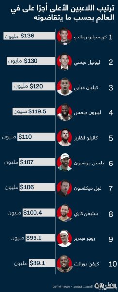 ما هو أغلى راتب في العالم؟ ولماذا لا يحصل عليه العباقرة دائماً؟