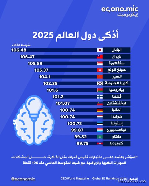 لغز العبقرية: ما هو معدل ذكاء شكسبير الحقيقي خلف الستار؟