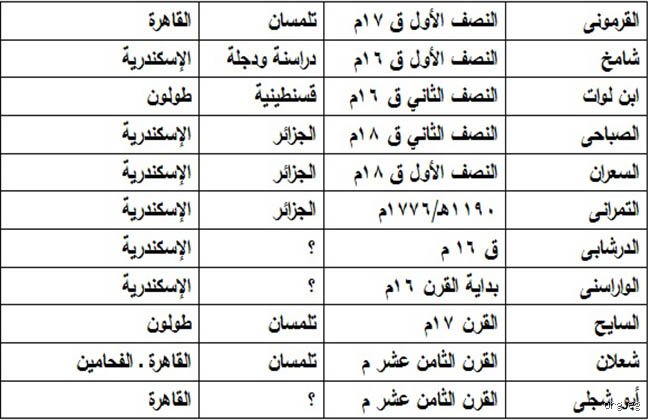 ما هي أشهر عائلات العالم التي تحرك خيوط التاريخ والاقتصاد؟