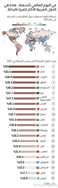 ما هي أكثر الدول سمية في العالم؟ كشف القناع عن الجغرافيا القاتلة