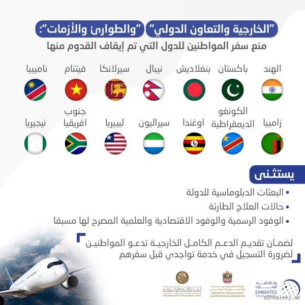 ما هي الدول المحظورة حالياً في الإمارات العربية المتحدة؟ خارطة الطريق للمسافر والمستثمر