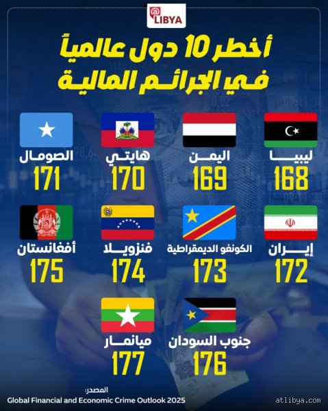 ما هي الدولة الأكثر صرامة في مكافحة الجريمة؟ الحقيقة خلف قبضة القانون الحديدية