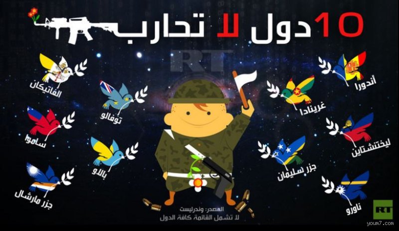 ما هي الدولة التي لا يوجد فيها حرب وكيف تنجو في عالم يشتعل؟