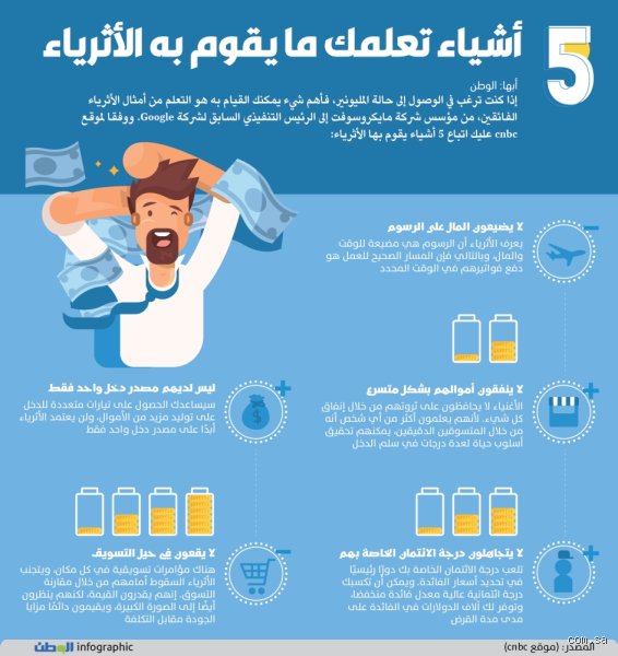ما هي العادات الخمس التي لن يخبرك بها الأثرياء؟