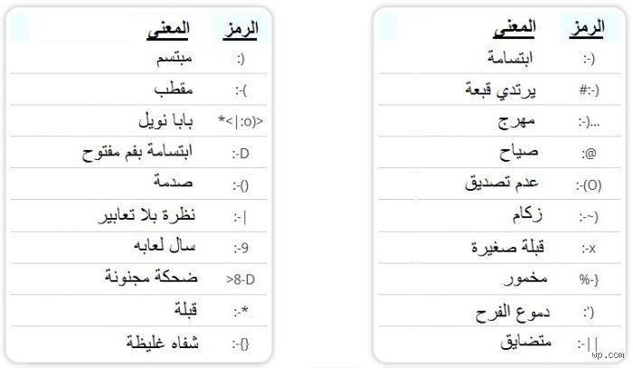 ماذا تعني كلمة  في الرسائل النصية من الرجال؟ فك تشفير لغة الإيموجي