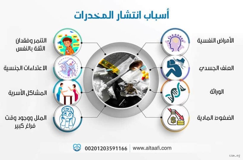 ماذا تعني  في مجال المخدرات؟ فك شفرة الرموز الرقمية في عصر التجارة المخفية