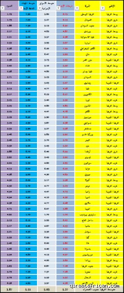 معدل الجريمة في جنوب أفريقيا: هل تخرج الأمور عن السيطرة أم أننا نبالغ في القلق؟