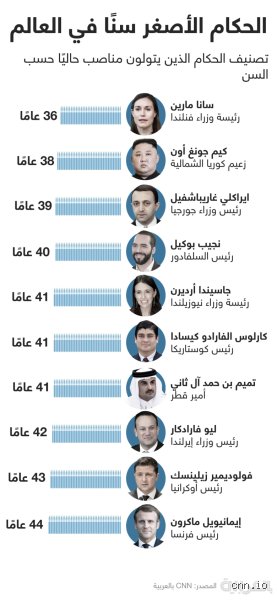 من كان أول رئيس للعالم؟ الحقيقة الصادمة وراء وهم السلطة المطلقة