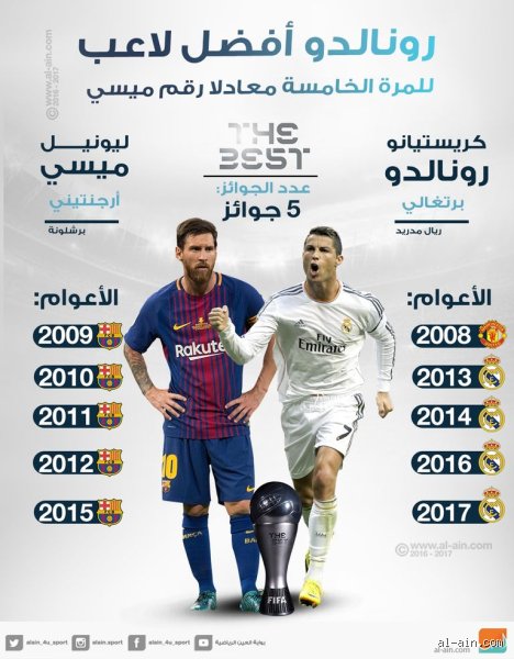 من هو أفضل لاعب أحسن من رونالدو؟ تفكيك أسطورة الآلة والبحث عن الكمال