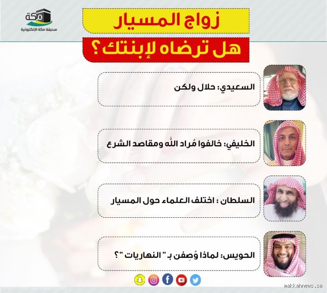 هل الزواج المسيار السري حلال؟ الحقيقة الغائبة خلف جدران الكتمان