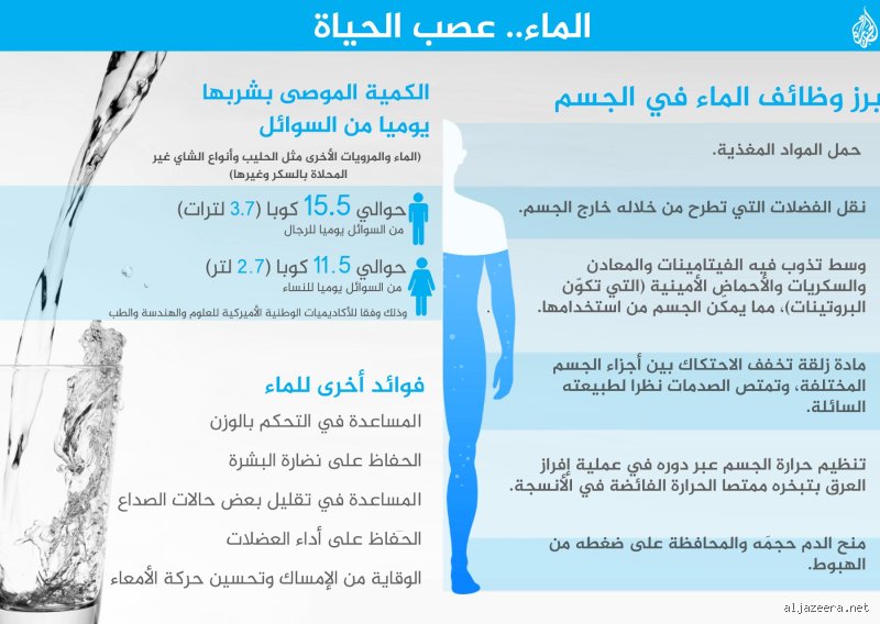 هل يمكنك البقاء على قيد الحياة لمدة 7 أيام بدون ماء؟ إليك ما يخبرنا به الواقع