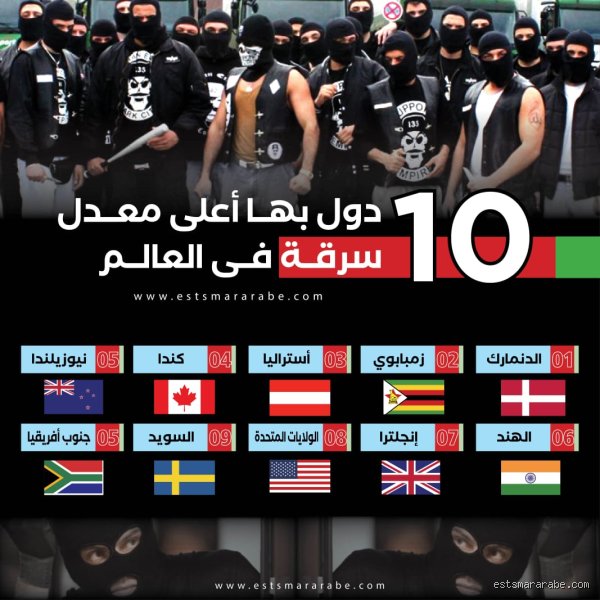 ما هي أكثر الدول سرقة في العالم؟