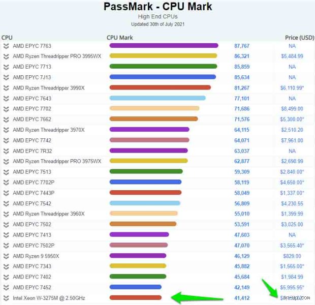 أيهما أفضل، معالج Intel أم AMD؟