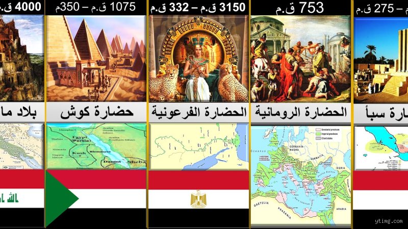اقدم ثلاث حضارات بالترتيب؟