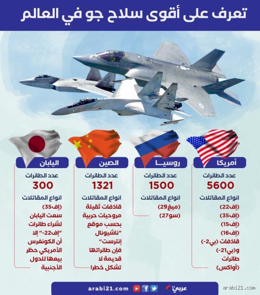 ما هو أقوى سلاح جوي؟