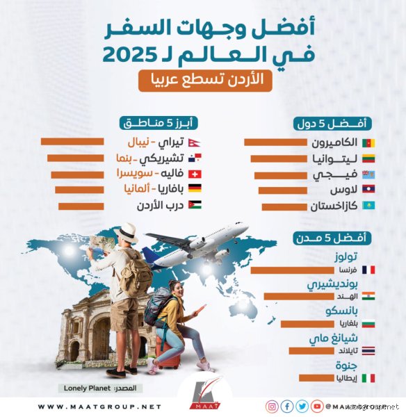 ما هي أفضل وجهات السفر في عام 2025؟ دليل الباحثين عن الأصالة بعيداً عن حشود السيلفي