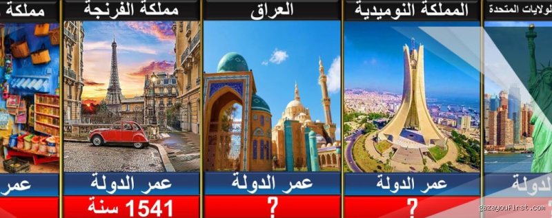 ما هي الدول التي كانت موجودة قبل 3000 عام؟ رحلة في خرائط العالم المنسية