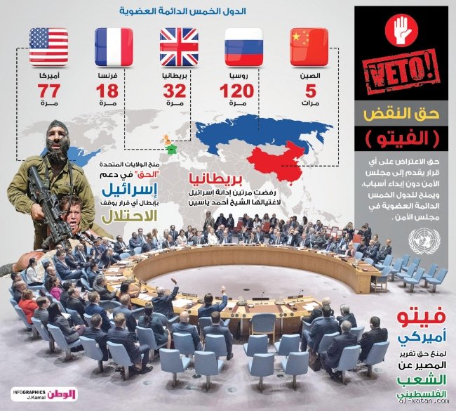 من هم الخمسة الكبار في الأمم المتحدة؟ القصة وراء العروش الدائمة