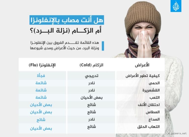 هل الزبادي مفيد لاحتقان الأنف؟ إليك الحقيقة الطبية وراء هذا اللغز الشتوي