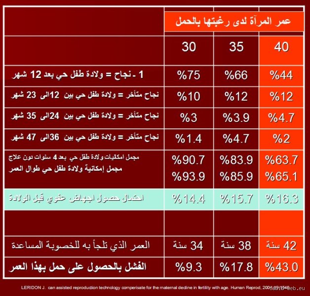 هل سن 34 متأخرة لإنجاب طفل؟ إليكِ الحقائق بعيداً عن ضجيج القلق