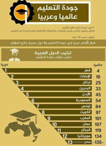 أي دولة تحتل المرتبة الأولى في التعليم العام؟ فك شفرة التفوق العالمي