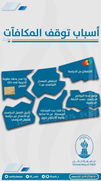 لماذا تتوقف المكافأة الجامعية فجأة؟ دليل الطالب لتجنب الأزمات المالية