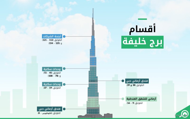 كم ثمن الشقة في برج خليفة؟ دليل المال والجاه فوق السحاب