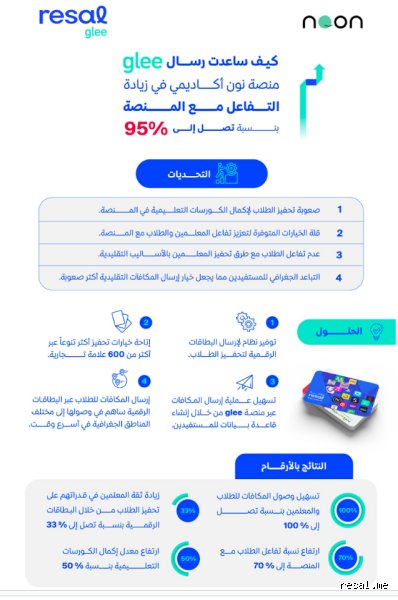 ما هي المكافآت الملموسة في الفصل الدراسي وأثرها العميق؟