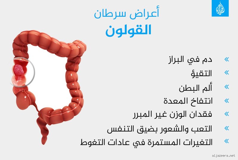 هل سرطان القولون يسبب ضيق في التنفس؟ الحقيقة التي تتجاهلها العيادات