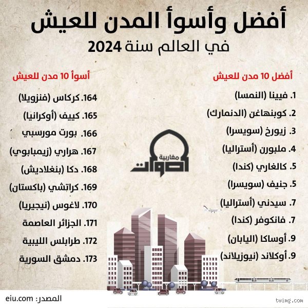 أفضل مدينة للعيش في الجزائر: أين تجد التوازن بين الحياة الهادئة والفرص الكبيرة؟