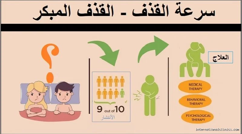 كيف أتخلص من القذف السريع نهائيا؟