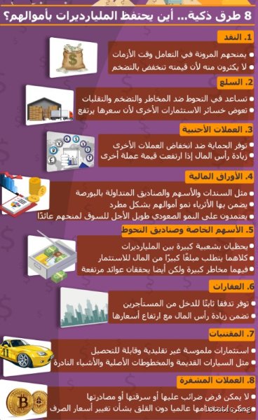 أين يحتفظ الأثرياء بأموالهم؟ استراتيجيات الملاذات الآمنة والنمو العابر للحدود