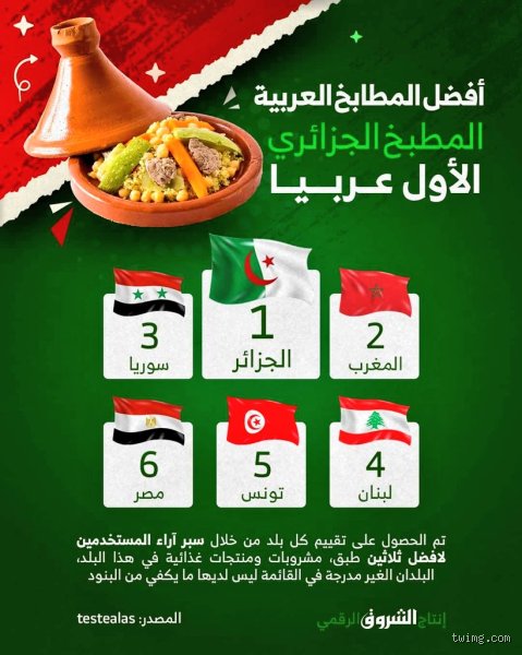 المطبخ الجزائري الأول عربيا؟ رحلة البحث عن عرش المذاق المفقود