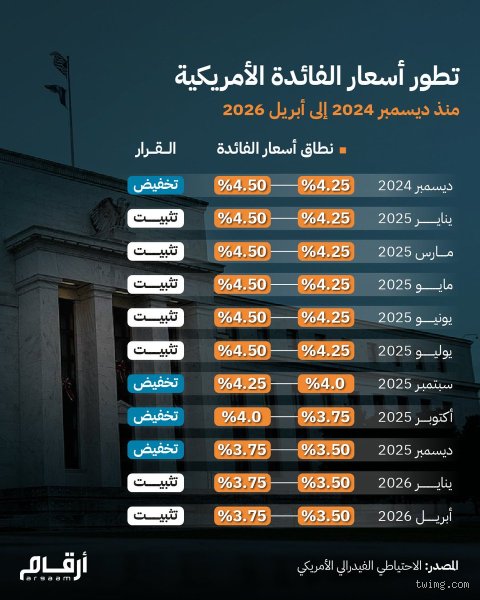 كم سيرتفع مبلغ الإعانة الشاملة في أبريل 2026؟ دليل القراءات المتوقعة والأرقام النهائية