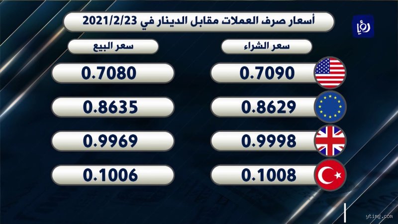كم يساوي الدولار بالدينار الأردني؟ دليل شامل لفك لغز السعر الثابت