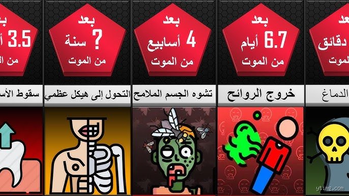 كم يستغرق الإنسان للموت؟ الحقيقة المروعة وراء اللحظات الأخيرة