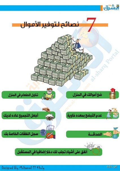 كيف تنمي أموالك بشكل أسرع؟ خارطة الطريق لتجاوز التضخم وتحقيق الثروة