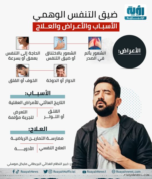 ما هو التنفس الوهمي وكيف تخدعنا عقولنا في غياب الهواء؟